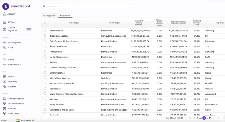 Niche Finder works for SmartScout India