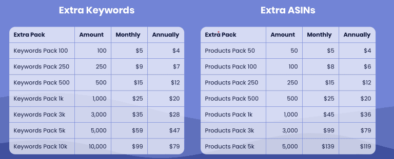 Sellersonar extras pricing