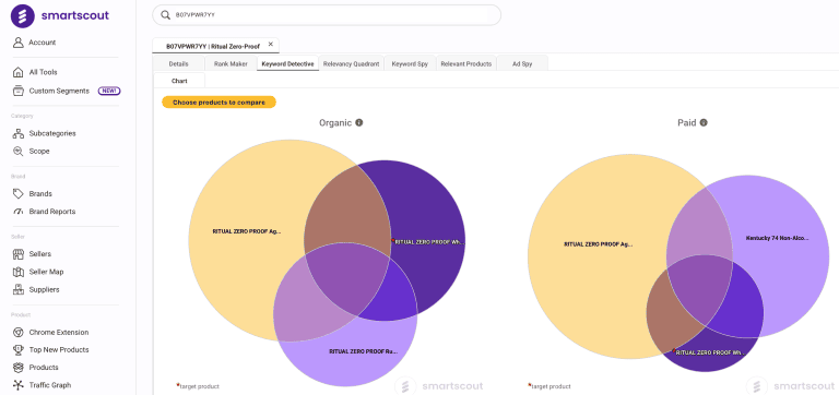 SmartScout Keyword Detective for product research