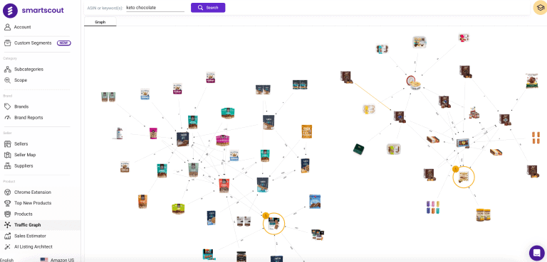 SmartScout Traffic Graph for product research