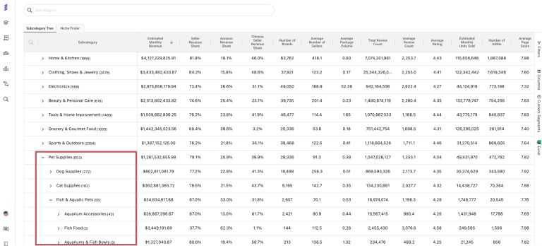 SmartScout subcategories tool for private label sellers